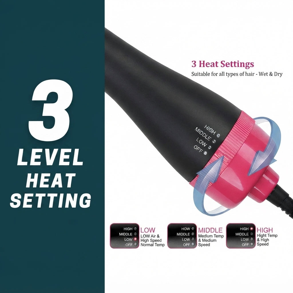 One Step Hot Air Hair Dryer and Volumizer Styling Brush